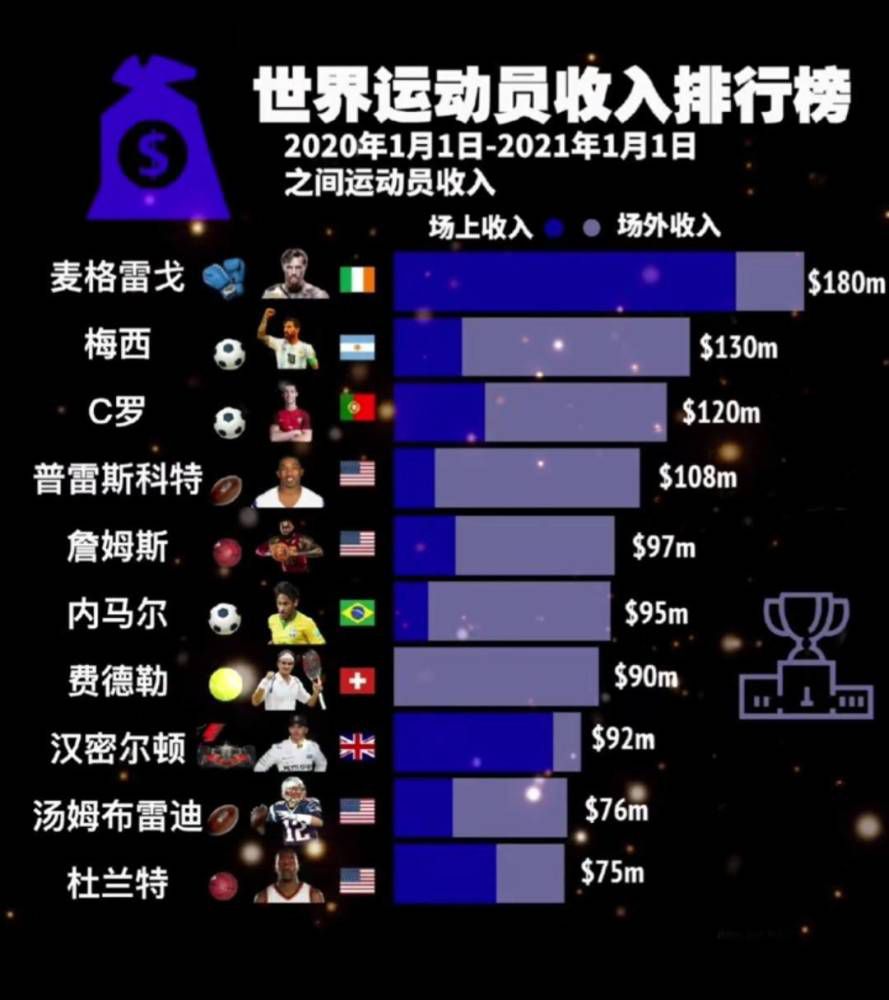卡尔文-菲利普斯本赛季至今只为曼城首发过2次，分别是联赛杯对纽卡和欧冠对贝尔格莱德红星，这位英格兰国脚当前的合同还有4年半才到期。
